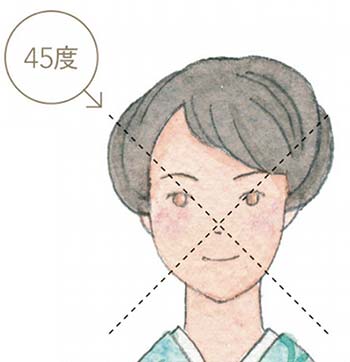 髪飾りを付ける位置